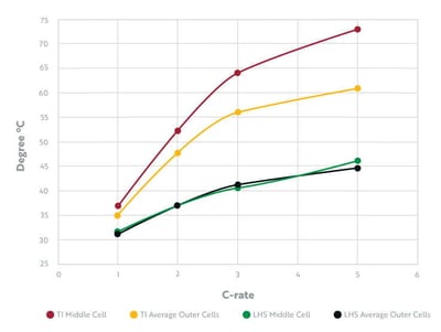 New_Graphs_for_Site_1