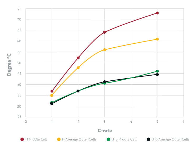 New_Graphs_for_Site_1