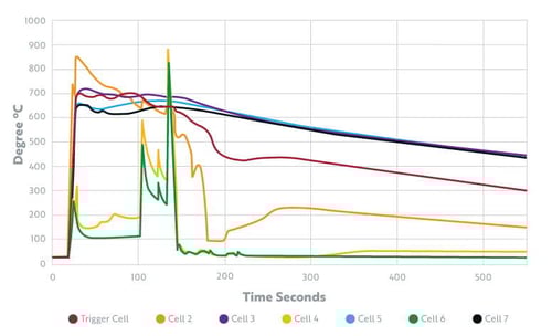 New_Graphs_for_Site_4