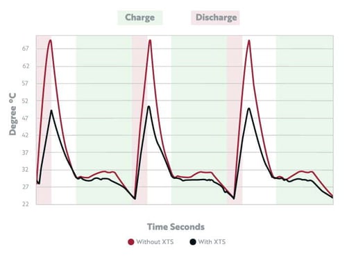 Surface Temperatures with XTS Surface Temperatures with XTS
