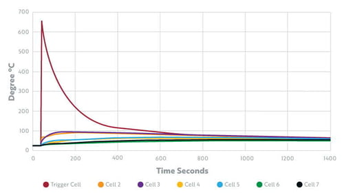 New_Graphs_for_Site_new
