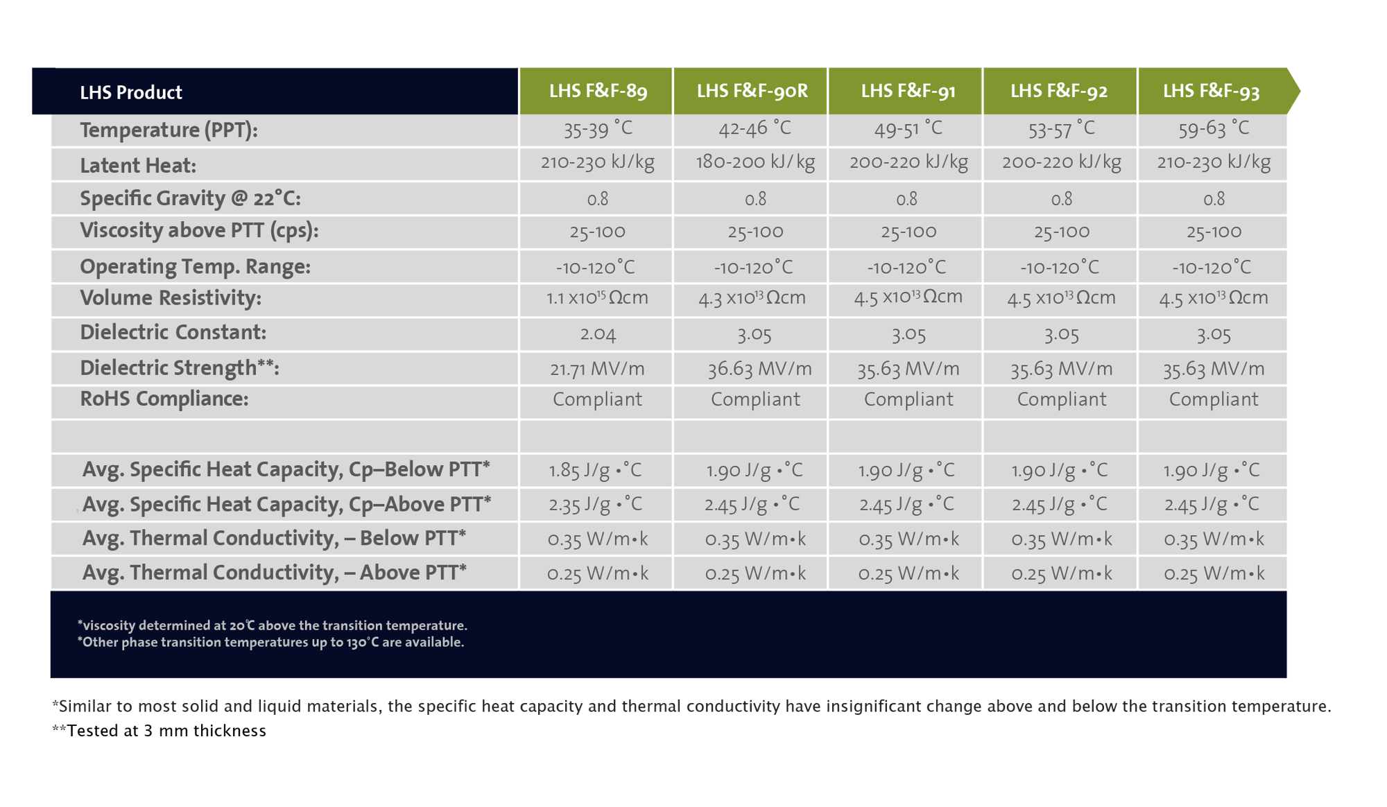 Updated_FillFlow_Chart_V9
