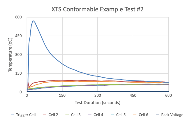 XTS Example Test